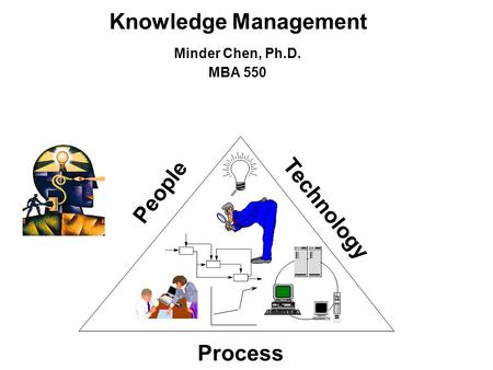 Knowledge Management Minder Chen, Ph.D. MBA 550 People Technology Process.