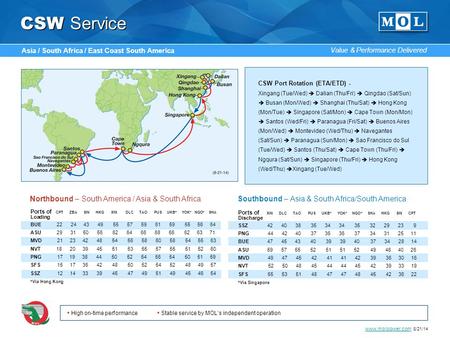 CSW Service CSW Port Rotation (ETA/ETD) - Xingang (Tue/Wed)  Dalian (Thu/Fri)  Qingdao (Sat/Sun)  Busan (Mon/Wed)  Shanghai (Thu/Sat)  Hong Kong (Mon/Tue)