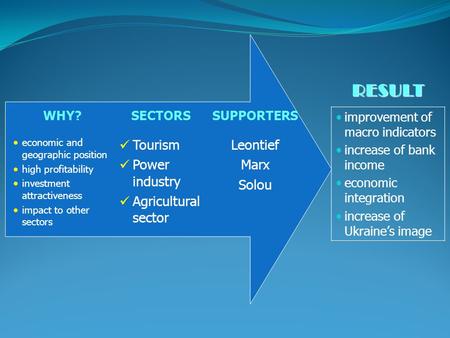 WHY?SECTORSSUPPORTERS economic and geographic position high profitability investment attractiveness impact to other sectors Tourism Power industry Agricultural.