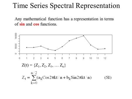 Time Series Spectral Representation Z(t) = {Z 1, Z 2, Z 3, … Z n } Any mathematical function has a representation in terms of sin and cos functions.