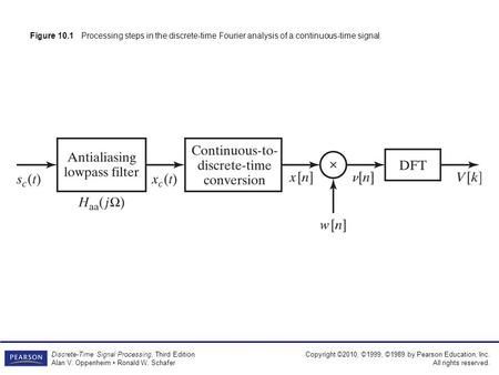 Copyright ©2010, ©1999, ©1989 by Pearson Education, Inc. All rights reserved. Discrete-Time Signal Processing, Third Edition Alan V. Oppenheim Ronald W.