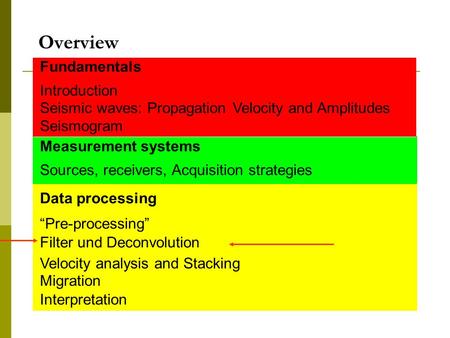 Fundamentals Introduction Seismic waves: Propagation Velocity and Amplitudes Seismogram Measurement systems Sources, receivers, Acquisition strategies.