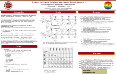 Exploring the biometric dual change score model in the co-development of reading fluency and reading comprehension C. Little, S.A. Hart 12, C. Schatschneider.