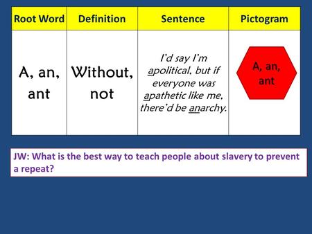 Root WordDefinitionSentencePictogram A, an, ant Without, not I’d say I’m apolitical, but if everyone was apathetic like me, there’d be anarchy. JW: What.