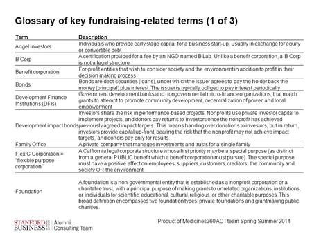 Glossary of key fundraising-related terms (1 of 3) TermDescription Angel investors Individuals who provide early stage capital for a business start-up,