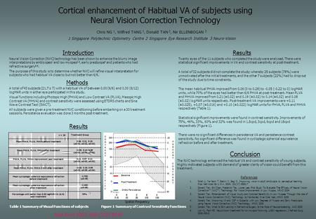 Asia Arvo 2007, 508 (322) B149 Cortical enhancement of Habitual VA of subjects using Neural Vision Correction Technology Methods A total of 43 subjects.