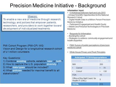 Anticipated FY2016 Appropriations Agency$ Million NIH200 Cancer70 Cohort130 FDA10 Office of the Natl Coord. for Health IT (ONC) 5 TOTAL215 Mission: To.