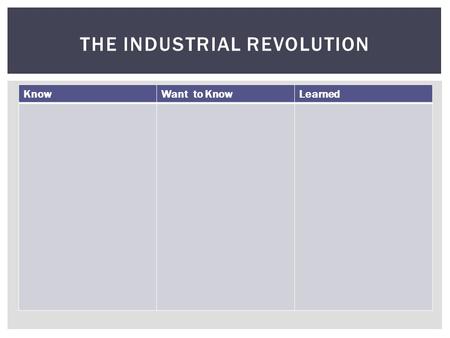 KnowWant to KnowLearned THE INDUSTRIAL REVOLUTION.