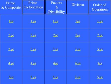 2 pt 3 pt 4 pt 5pt 1 pt 2 pt 3 pt 4 pt 5 pt 1 pt 2pt 3 pt 4pt 5 pt 1pt 2pt 3 pt 4 pt 5 pt 1 pt 2 pt 3 pt 4pt 5 pt 1pt Prime Factorization Factors & Divisibility.