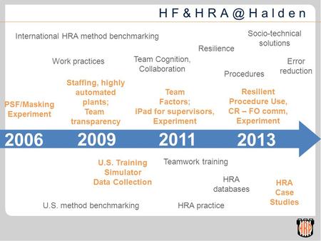 20062013 2011 U.S. Training Simulator Data Collection PSF/Masking Experiment International HRA method benchmarking Team Factors; iPad for.