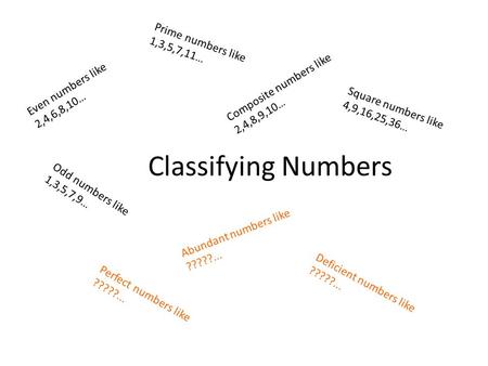 Classifying Numbers Odd numbers like 1,3,5,7,9… Even numbers like 2,4,6,8,10… Prime numbers like 1,3,5,7,11… Composite numbers like 2,4,8,9,10… Square.