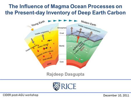 The Influence of Magma Ocean Processes on the Present-day Inventory of Deep Earth Carbon Rajdeep Dasgupta CIDER post-AGU workshop December 10, 2011.