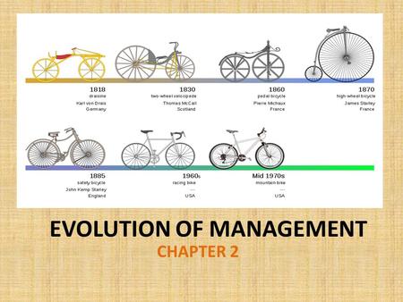 EVOLUTION OF MANAGEMENT