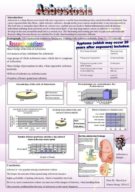 Introduction : Asbestosis is a lung disease associated with one's exposure to a useful, heat retardant product, made from fibrous material, that can be.