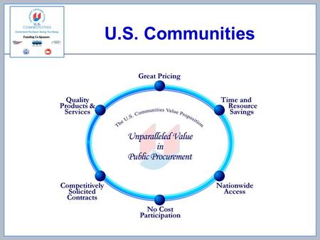 U.S. Communities. National Collaborative Purchasing Program –Operates on the same principles as local and regional coops –National structure for public.