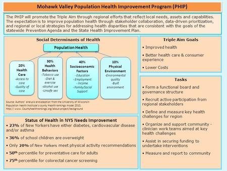 Triple Aim Goals  Improved health  Better health care & consumer experience  Lower Costs Tasks  Form a functional board and governance structure 