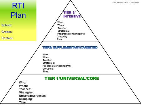 TIER 1/UNIVERSAL/CORE Who: When: Teacher: Strategies: Universal Screeners: Grouping: Time: RTI Plan School: Grades: Content: ABRI, Revised 2015, S. Robertson.