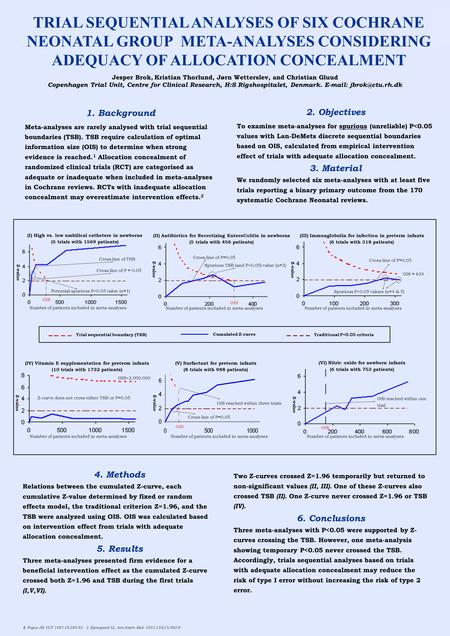 Trial sequential boundary (TSB) Cumulated Z-curve Traditional P=0.05 criteria Z-value ( II) Antibiotics for Necrotizing EnteroColitis in newborns (5 trials.