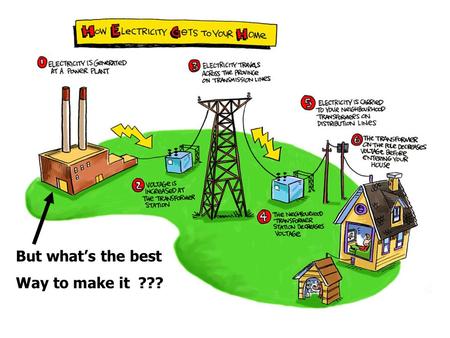 But what’s the best Way to make it ???. Energy Sources Stock Resources Stock Resources (Finite) Flow Resources (Renewable)