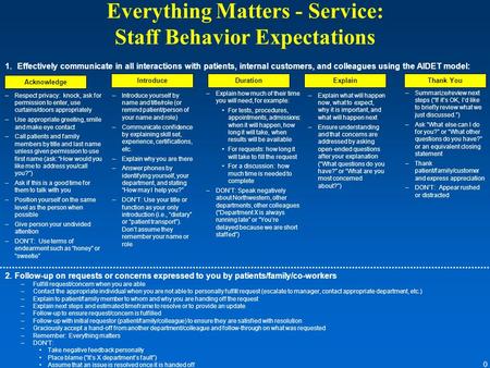 0 Everything Matters - Service: Staff Behavior Expectations 1.Effectively communicate in all interactions with patients, internal customers, and colleagues.