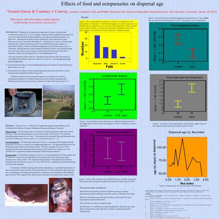 Effects of food and ectoparasites on dispersal age Victoria Garcia & Courtney J. Conway, Arizona Cooperative Fish and Wildlife Research Unit, School of.