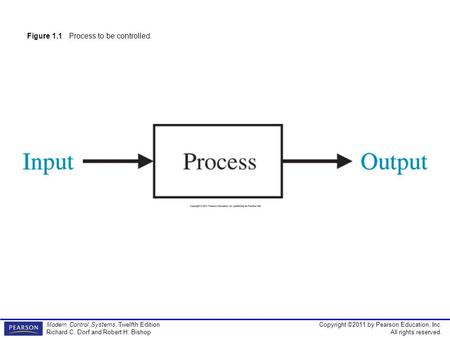 Copyright ©2011 by Pearson Education, Inc. All rights reserved. Modern Control Systems, Twelfth Edition Richard C. Dorf and Robert H. Bishop Figure 1.1.