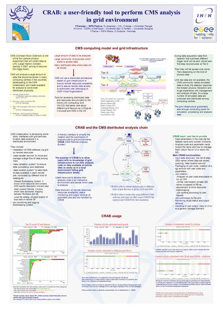 F.Fanzago – INFN Padova ; S.Lacaprara – LNL; D.Spiga – Universita’ Perugia M.Corvo - CERN; N.DeFilippis - Universita' Bari; A.Fanfani – Universita’ Bologna;