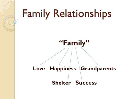 Family Relationships “Family” Love Happiness Grandparents Shelter Success.