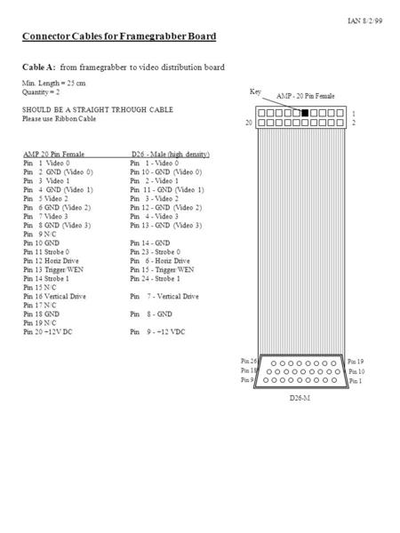 AMP 20 Pin Female D26 - Male (high density) Pin 1 Video 0 Pin 1 - Video 0 Pin 2 GND (Video 0)Pin 10 - GND (Video 0) Pin 3 Video 1Pin 2 - Video 1 Pin 4.
