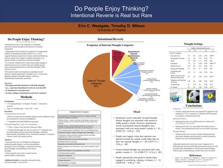 Participants 171 undergraduates (119 female, 50 male, 2 declined to answer) Ages 18-22(Mean age = 18.83, SD = 1.09). Conclusions Frequency Overall, intentional.