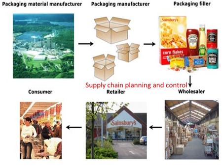 Supply chain planning and control. Supply chain It is not a “one-way” chain, but a network of stages Consists of all stages involved in fulfilling customer.