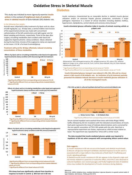 Oxidative Stress in Skeletal Muscle Diabetes This study was initiated to more rigorously examine insulin actions in the context of heightened state of.