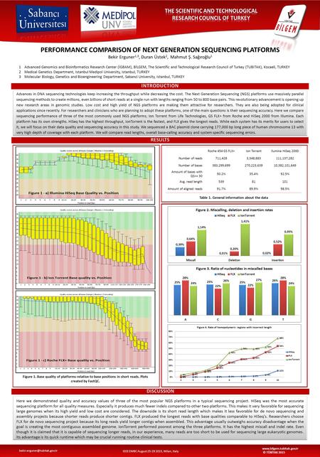 PERFORMANCE COMPARISON OF NEXT GENERATION SEQUENCING PLATFORMS Bekir Erguner 1,3, Duran Üstek 2, Mahmut Ş. Sağıroğlu 1 1Advanced Genomics and Bioinformatics.