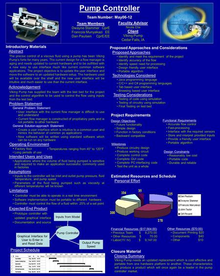 Pump Controller Team Number: May06-12 Team Members Dwayne Stammer CprE Francois Munyakazi EE Dan Paulsen CprE/EE Faculity Advisor Nicola Elia Client Viking.