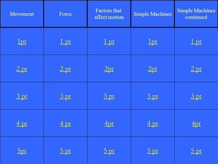 2 pt 3 pt 4 pt 5pt 1 pt 2 pt 3 pt 4 pt 5 pt 1 pt 2pt 3 pt 4pt 5 pt 1pt 2pt 3 pt 4 pt 5 pt 1 pt 2 pt 3 pt 4pt 5 pt 1pt MovementForce Factors that affect.