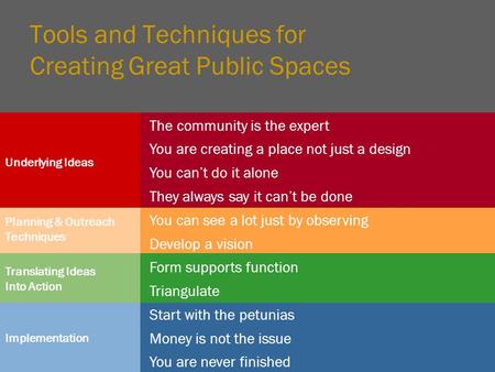 PROJECT FOR PUBLIC SPACES Tools and Techniques for Creating Great Public Spaces Translating Ideas Into Action Implementation Underlying Ideas Planning.