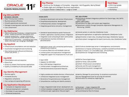 11g SOA and BPM Real-Time business visibility Business process efficiency Simplify operational environment Manage increasing event and service volumes.