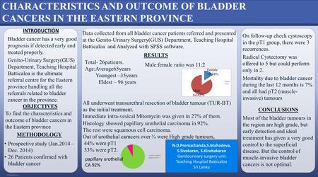 RESEARCH POSTER PRESENTATION DESIGN © 2015 www.PosterPresentations.com (—THIS SIDEBAR DOES NOT PRINT—) DESIGN GUIDE This PowerPoint 2007 template produces.