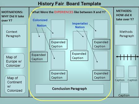 What Were the EXPERIENCES like between X and Y?MOTIVATIONS: WHY Did X take over Y? METHODS: HOW did X take over Y? Context Paragraph Methods Paragraph.