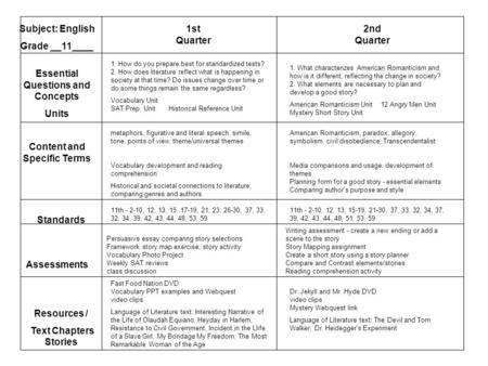 1st Quarter 2nd Quarter Subject: English Grade __11____ Essential Questions and Concepts Units Content and Specific Terms Standards Assessments Resources.