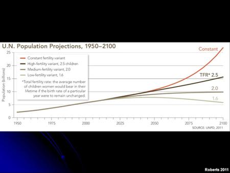 Roberts 2011. I. I.Population Dynamics - Trends F. F.Population Projections – UN All scenarios include shifts in geographic distribution of population.