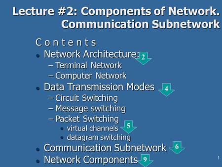 1 Lecture #2: Components of Network. Communication Subnetwork C o n t e n t s l Network Architecture: –Terminal Network –Computer Network l Data Transmission.