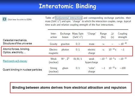 Quark binding in nuclear particles Radioactive β-decay Celestial mechanics, Structure of the universe Atomic forces, binding, Optics, electricity,... Binding.