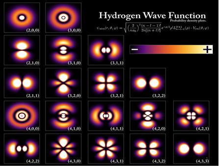 1 Why Should You Care About Electrons? An atom’s electrons tell us about how the atom will behave physically and chemically. Kernel- All of an atom’s.