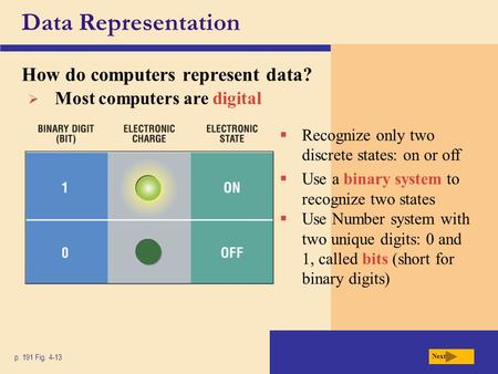 Data Representation How do computers represent data? p. 191 Fig. 4-13 Next  Recognize only two discrete states: on or off  Use a binary system to recognize.