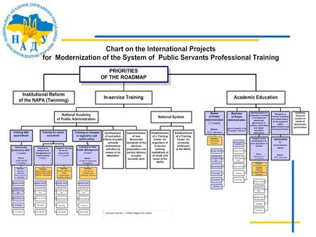 ABC of Democratic Governance Donor: Hanns Seidel Foundation Partner: Bavarian Administration School (BVS), Germany.