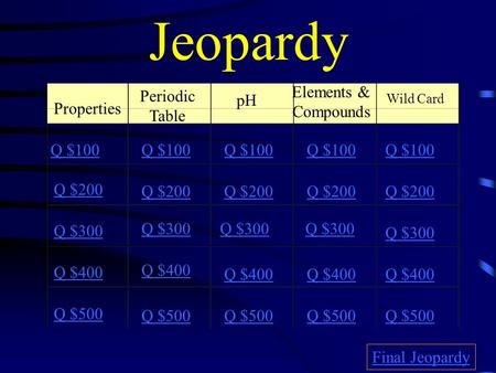 Jeopardy Properties Periodic Table pH Wild Card Elements & Compounds Q $100 Q $200 Q $300 Q $400 Q $500 Q $100 Q $200 Q $300 Q $400 Q $500 Final Jeopardy.