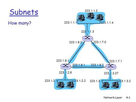 Network Layer4-1 Subnets How many? 223.1.1.1 223.1.1.3 223.1.1.4 223.1.2.2 223.1.2.1 223.1.2.6 223.1.3.2 223.1.3.1 223.1.3.27 223.1.1.2 223.1.7.0 223.1.7.1.