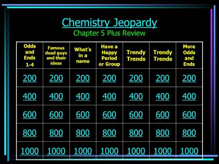 Chemistry Jeopardy Chemistry Jeopardy Chapter 5 Plus Review Odds and Ends 1-4 Famous dead guys and their ideas What’s in a name Have a Happy Period or.