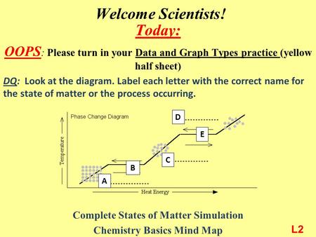 Welcome Scientists! Today: OOPS : Please turn in your Data and Graph Types practice (yellow half sheet) DQ: Look at the diagram. Label each letter with.